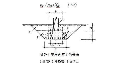 麻城地基处理